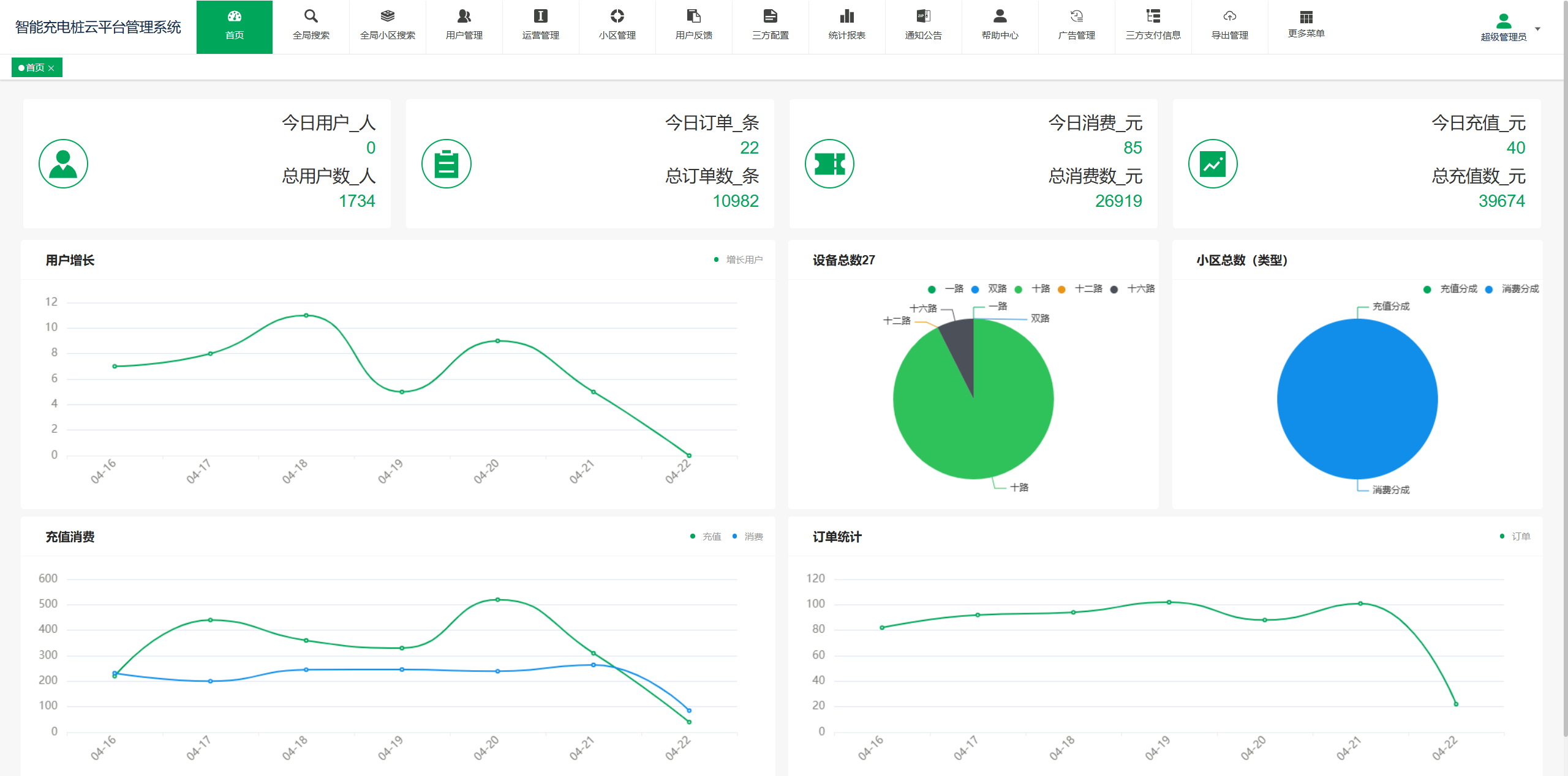 平台系统大屏展示